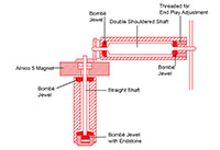 Ring Jewel Bearings - Direct Read Compass