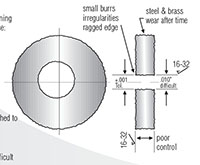 A Comparison of Other Machining Methods