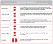 Ring Jewel Bearings - Design Considerations